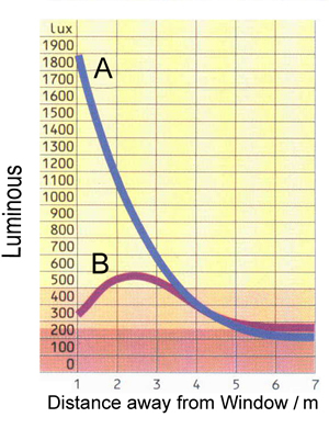 Better Light Control of Isolated Blind Insulated Glass versus Ordinary Insulated Glass Better Light Control of Isolated Blind Insulated Glass versus Ordinary Insulated Glass