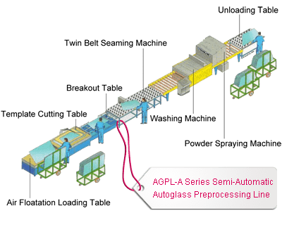 AGPL-A Series Semi-Automatic Autoglass Preprocessing Line