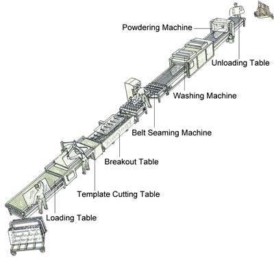 AGPL-A Series Semi-Automatic Autoglass Preprocessing Line