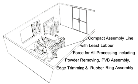 LGAL-4 Compact Windshield PVB Assembly Line