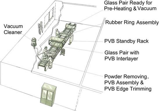 LGAL-8 Longer Windshield PVB Assembly Line