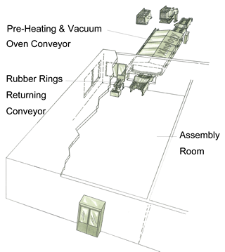 Preheating & Vacuum Oven Conveyor with Vacuum Rings Returning Conveyor