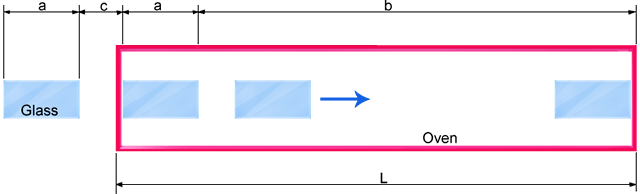 Assumptons of Glass Drying Parameters