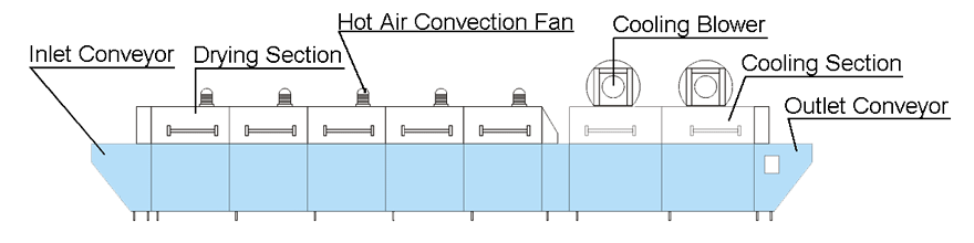 Glass Drying Oven with Cooling Section Glass Drying Oven with Cooling Section