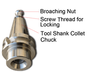 Tool Shank Collet Chuck with Broaching Nut for CNC Glass Working Centre