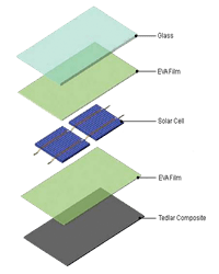 Re-Forumlated-EVA-Film-Is-The-Most-Popular-Material-For-Photovoltaic-PV-Solar-Panel-Encapsulation.png