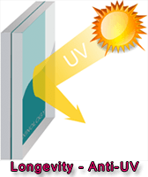 Anti-UV additives of PVB Blocks & Prevents Damaged UV from Penetrating