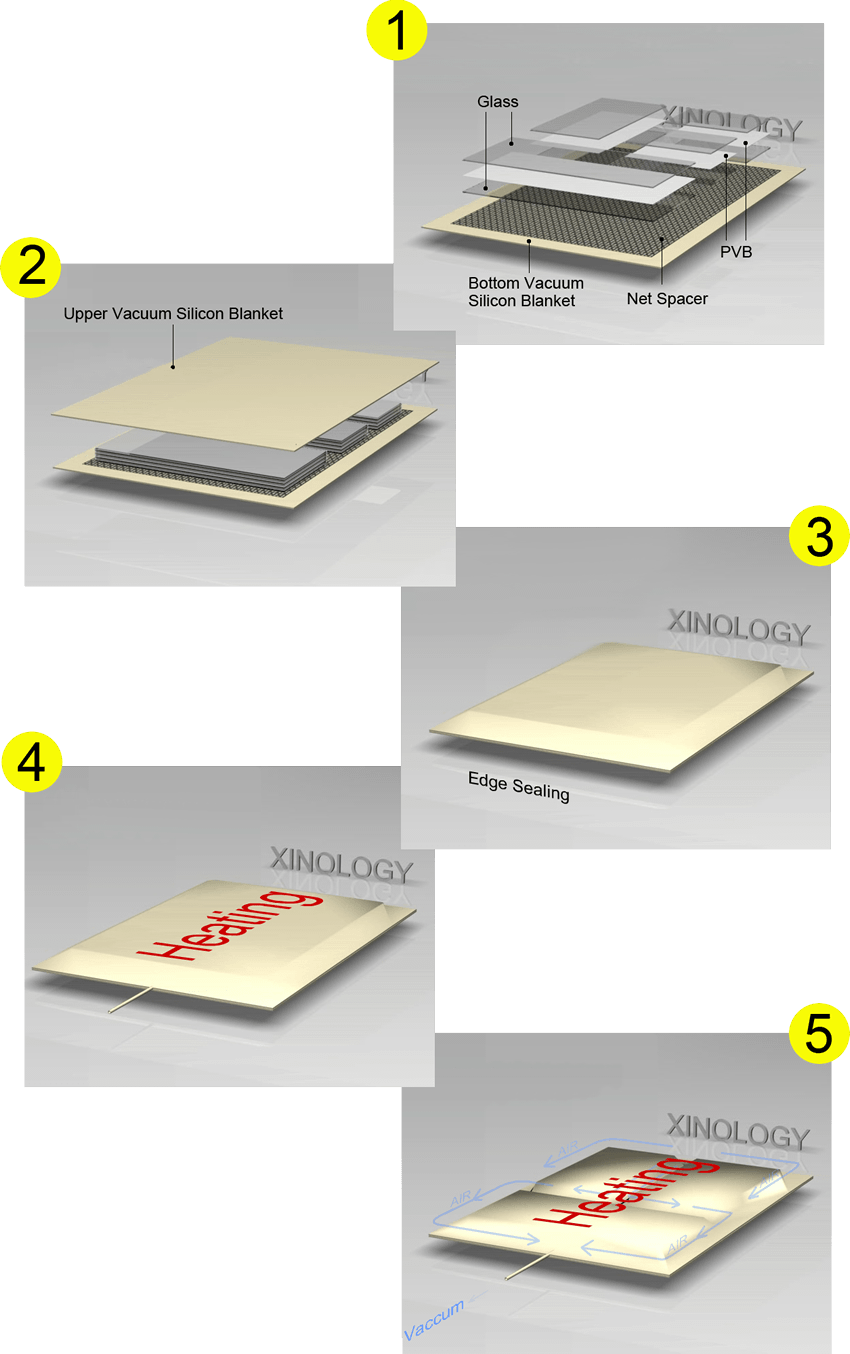 Assembled Laminated Glass is Heated & Press Under High Vacuum Inside Flexible Silicon Blanket