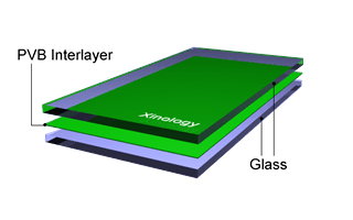 Typical PVB Laminated Glass Configuration