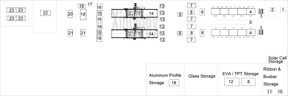 Typical Layout of Solar Panel Module PV Photovoltaic Production Line