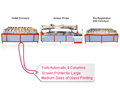 4 Columns Glass Screen Printer with Pre-Registration Conveyor & Inspection Table 4 Columns Glass Screen Printer with Pre-Registration Conveyor & Inspection Table