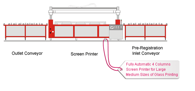 Fully Automatic 4 Columns Screen Printer for Large Medium Sizes of Glass Printing Fully Automatic 4 Columns Screen Printer for Large Medium Sizes of Glass Printing