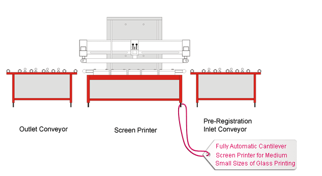 Fully Automatic Cantilever Screen Printer for Medium Small Sizes of Glass Printing Fully Automatic Cantilever Screen Printer for Medium Small Sizes of Glass Printing