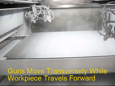 Guns Move Transversely While Workpiece Travels Forward