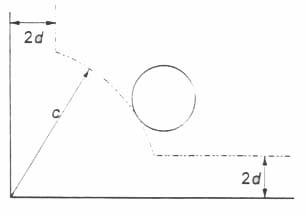 Figure-3-Of-Chemical-Strengthen-Glass-Testing-Standard.jpg