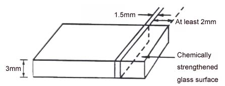 Figure-6_Of-Chemical-Strengthen-Glass-Testing-Standard.jpg