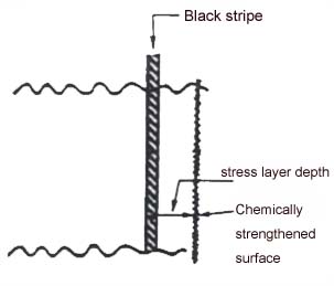 Figure-9-Of-Chemical-Strengthen-Glass-Testing-Standard.jpg