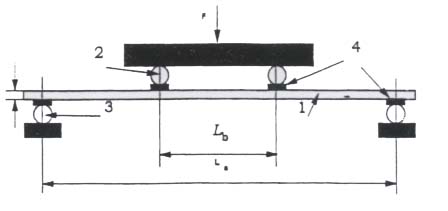 Figure-A1-Of-Chemical-Strengthen-Glass-Testing-Standard.jpg