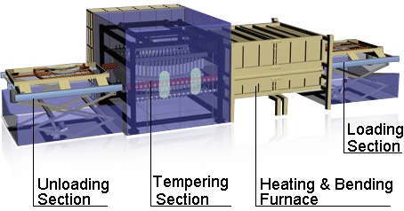 Thermal Glass Tempering Capabilities