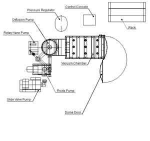 EVC-Thermal-Evaporation-Vacuum-Coating-System-Produces-Environmental-Friendly-Aluminum-Chromium-Mirrors