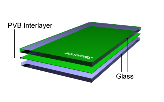 Safety Laminated Glass Meets International Safety Glass Standards Safety Laminated Glass Meets International Safety Glass Standards