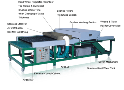 GWD-H-G Glass Washing & Drying Machine for Autoglass Preprocessing GWD-H-G Glass Washing & Drying Machine for Autoglass Preprocessing