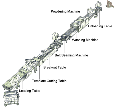 AGPL-A Series Semi-Automatic Autoglass Preprocessing Line AGPL-A Series Semi-Automatic Autoglass Preprocessing Line
