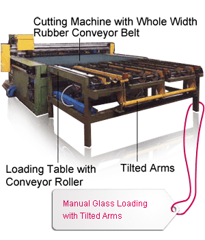 Manual Glass Loading with Tilted Arms Manual Glass Loading with Tilted Arms