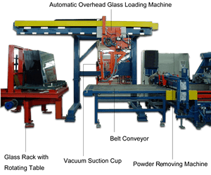 Rotating Table Rotating Table