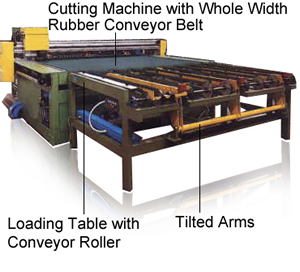 Manual Glass Loading with Tilted Arms Manual Glass Loading with Tilted Arms