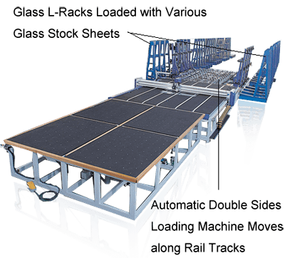 Multi-Stations Glass Loading System with Movable Automatic Double Sides Loading Machine Maximizing Varieties of Glass Stock at Lowest Possible Occupy Space Multi-Stations Glass Loading System with Movable Automatic Double Sides Loading Machine Maximizing Varieties of Glass Stock at Lowest Possible Occupy Space