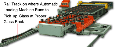 Multi-Stations Glass Loading System with Movable Automatic Double Sides Loading Machine Maximizing Varieties of Glass Stock at Lowest Possible Occupy Space Multi-Stations Glass Loading System with Movable Automatic Double Sides Loading Machine Maximizing Varieties of Glass Stock at Lowest Possible Occupy Space