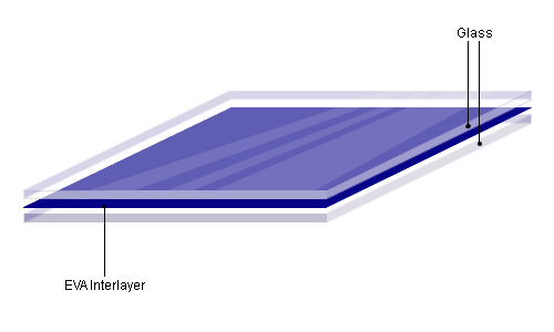 EVA-Film-Is-Sandwiched-In-Between-Two-Pieces-Of-Glass EVA-Film-Is-Sandwiched-In-Between-Two-Pieces-Of-Glass.png