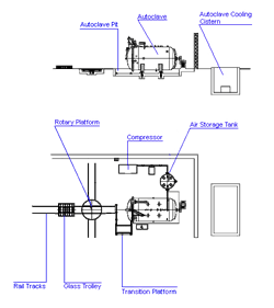LG-AC-A Glass Laminating Autoclave Layout LG-AC-A Glass Laminating Autoclave Layout