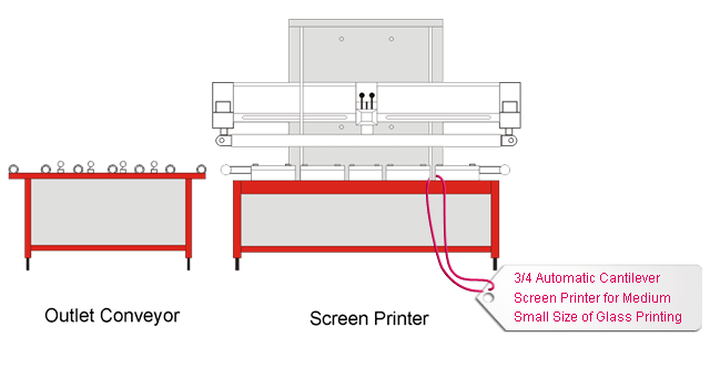 34 Automatic Cantilever Screen Printer for Medium Small Size of Glass Printing 34 Automatic Cantilever Screen Printer for Medium Small Size of Glass Printing