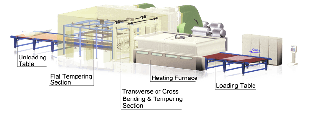 Horizontal Transverse Glass Bending & Tempering Furnace with Flat Glass Tempering Horizontal Transverse Glass Bending & Tempering Furnace with Flat Glass Tempering