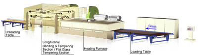 Longitudinal Curve Glass Bending & Tempering Furnace for Single Curvature of Glass Longitudinal Curve Glass Bending & Tempering Furnace for Single Curvature of Glass
