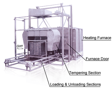 Right Angles Glass Bending & Tempering Furnace Right Angles Glass Bending & Tempering Furnace
