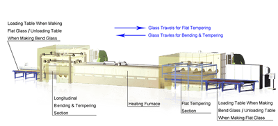 Two Directions Glass Tempering Furnace with an Extra Flat Glass Tempering Section Two Directions Glass Tempering Furnace with an Extra Flat Glass Tempering Section