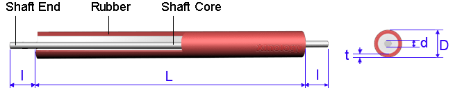 Schematic Rubber Rollers with Steel Shaft Core